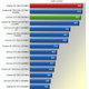 Illustration for article titled The AMD Radeon 7990 Graphics Card, Benchmarked